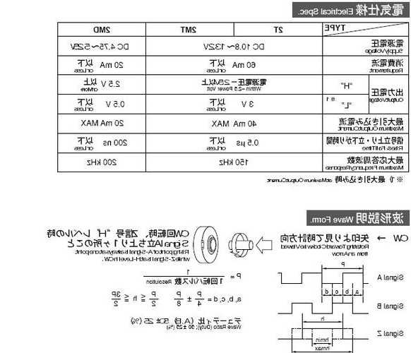 电梯主机编码器型号怎么看，电梯编码器型号规格