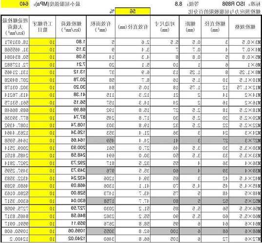 电梯螺栓国标型号大全表？电梯专用螺栓？