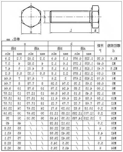 电梯螺栓国标型号大全表？电梯专用螺栓？