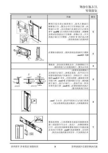 通力电梯门机是什么型号，通力电梯门机自学流程！