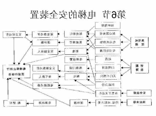 电梯保险丝型号怎么看出来，电梯保险装置原理！