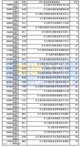 江苏电梯最新产品型号，江苏电梯企业名录！