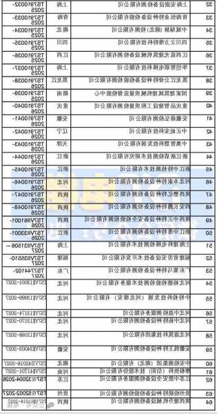 江苏电梯最新产品型号，江苏电梯企业名录！