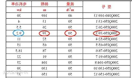 消防电梯集水池潜污泵型号？消防电梯的井底排水泵的排水量不应小于ls？