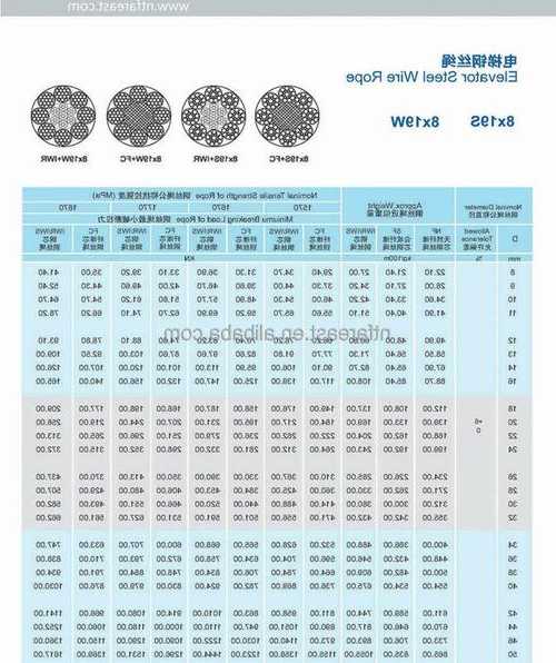 电梯专用天真钢丝绳型号，电梯用钢丝绳标准