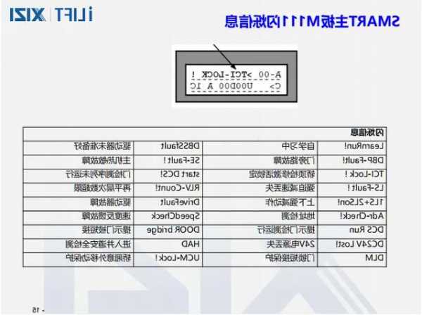 电梯主板型号怎么看得懂，电梯主板怎么查故障？