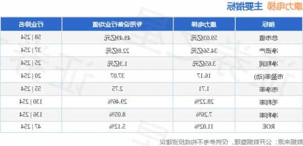 康力蓝光型号电梯维修代码，康力蓝光系统电梯05故障！