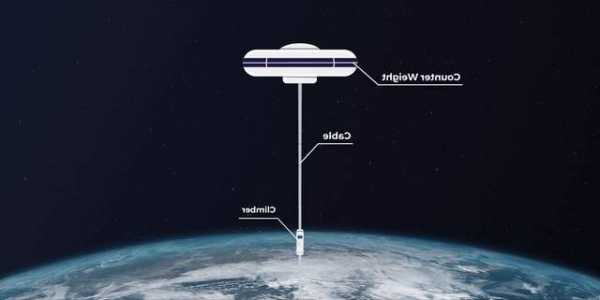 我国太空电梯有哪些型号？太空电梯的可行性？