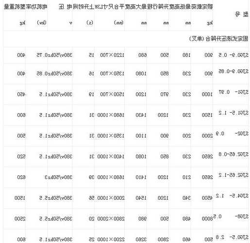 小区专用电梯电机型号？电梯专用电机价格？