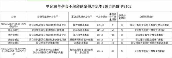 福清居家电梯规格型号？福清家用电费收费标准？