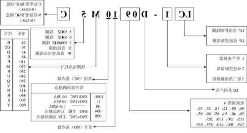 电梯接触器的型号在哪看，电梯接触器字母代表