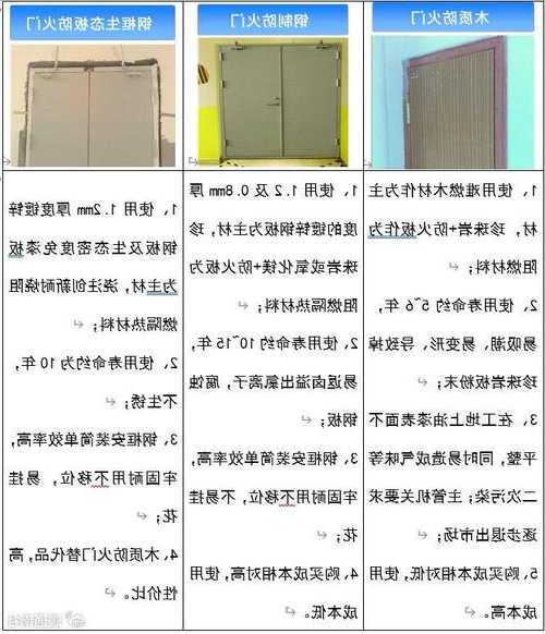 陕西电梯防火门规格型号表？电梯 防火门？