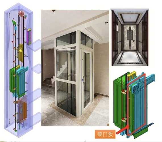 什么是家用电梯龙门架型号，什么是家用电梯龙门架型号图片？