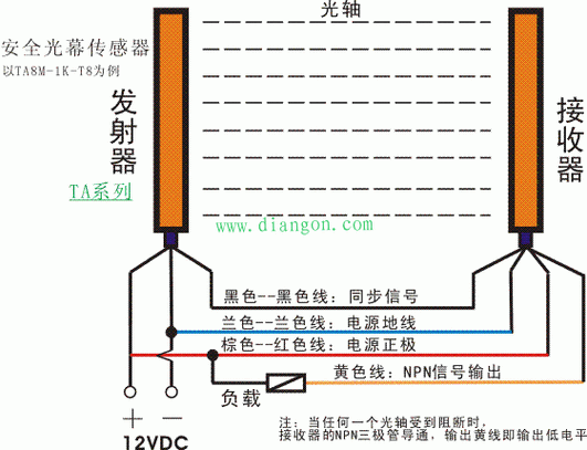 山东微科电梯光幕型号，微科电梯光幕接线原理图看看！