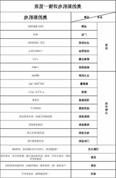 奥的斯机电电梯型号明细表，奥的斯电梯主机型号？