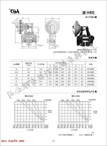 威特电梯制动器型号，威特电梯制动器型号大全