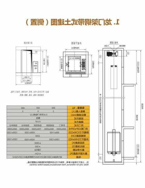 强制式电梯推荐型号大全，强制式电梯与无机房电梯的区别