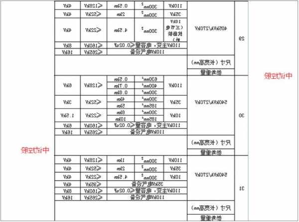 双速电梯接触器型号规格，双速电梯接触器型号规格表！