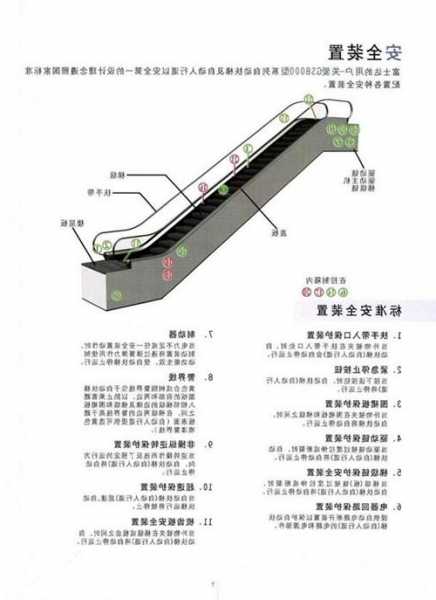 青海电梯尺寸规格型号参数，青海省电梯安全管理办法！