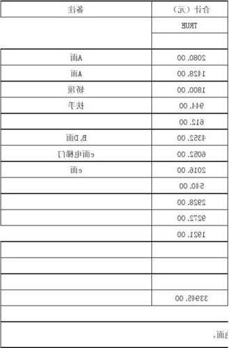 江苏电梯门型号规格表？电梯门报价？