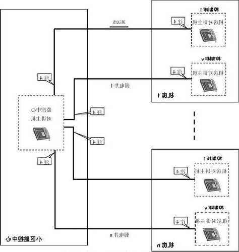 电梯通讯电缆型号，电梯通讯线路原理！