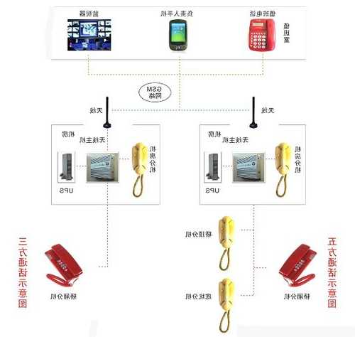 电梯通讯电缆型号，电梯通讯线路原理！