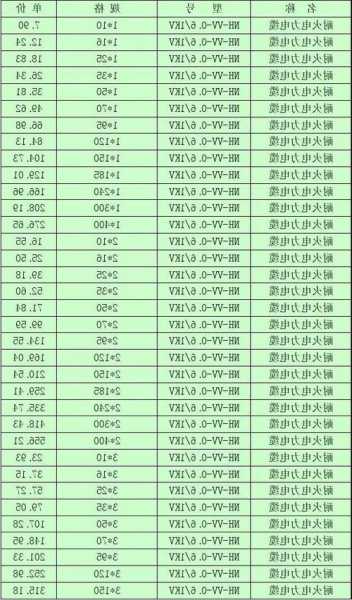 电梯耐火线缆型号表格图，电梯电缆是否有防火等级要求！