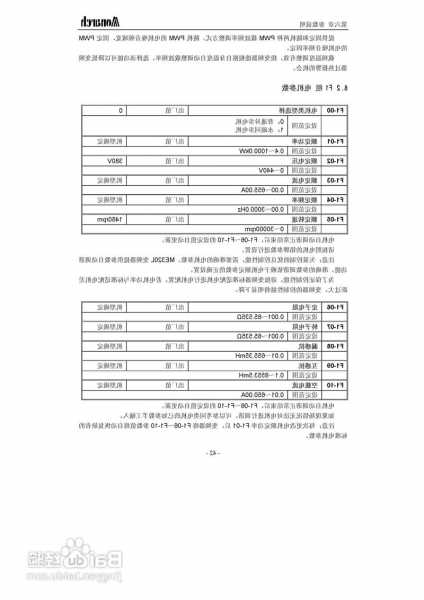 汇川电梯接口板型号及参数，汇川电梯有限公司