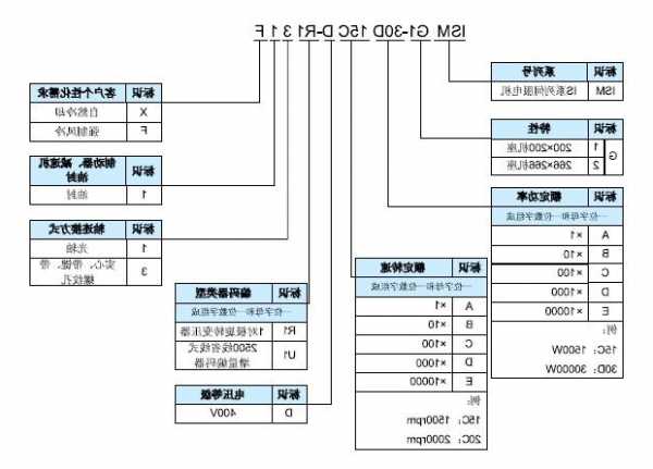 汇川电梯接口板型号及参数，汇川电梯有限公司