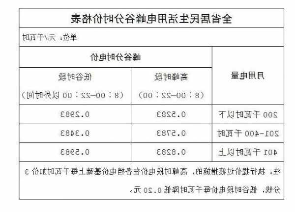 岳阳家用电梯规格型号表，岳阳家用电阶梯收费标准