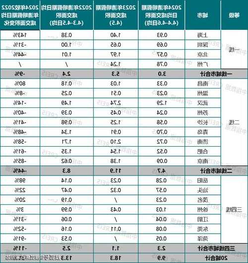 岳阳家用电梯规格型号表，岳阳家用电阶梯收费标准