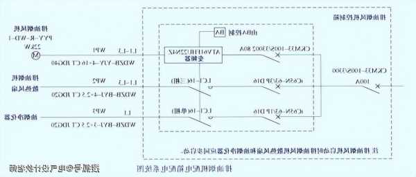 电梯配电柜芯片型号大全，电梯配电箱结构图？