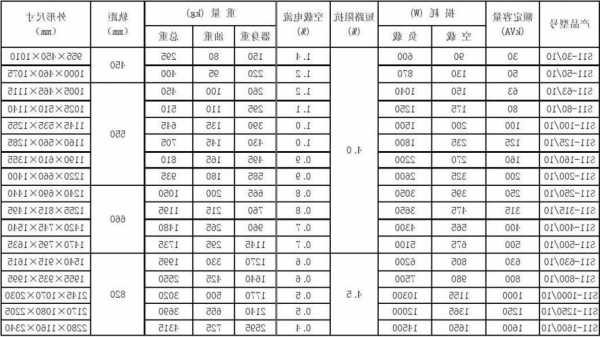 长宁电梯变压器型号参数，电梯变压器的作用是什么