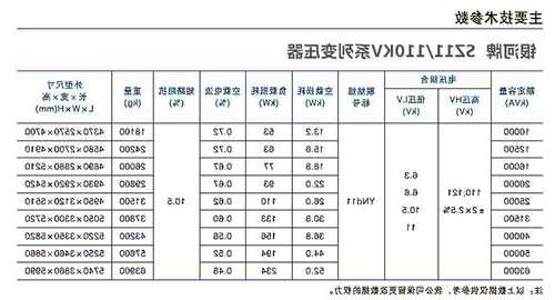 长宁电梯变压器型号参数，电梯变压器的作用是什么