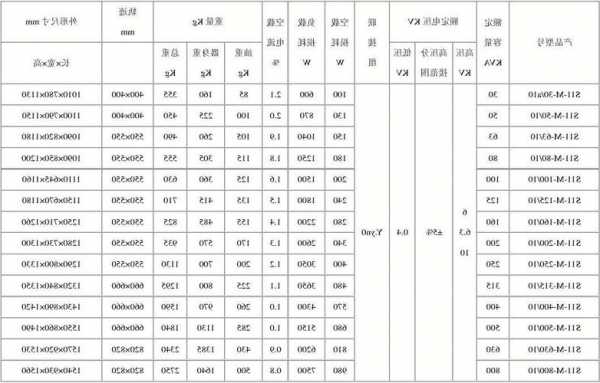 长宁电梯变压器型号参数，电梯变压器的作用是什么