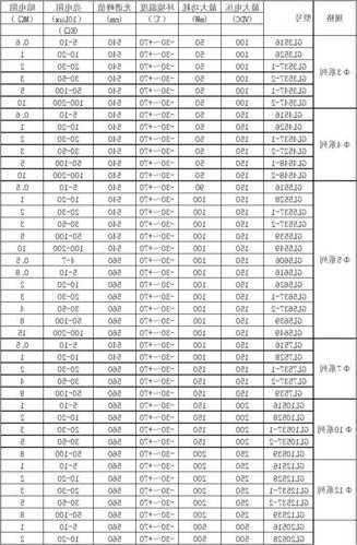 三菱电梯电阻模块型号参数，三菱电梯电阻模块型号参数表