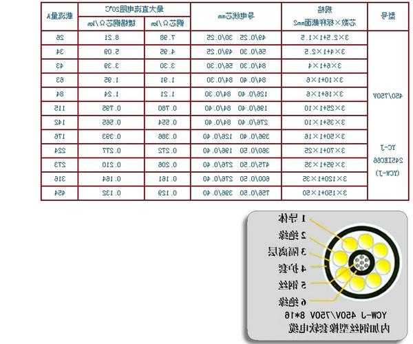 塔吊电梯电机电缆型号，塔吊主电缆规格？