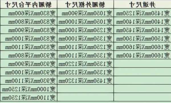 不同的电梯型号一样吗，不同样子的电梯？