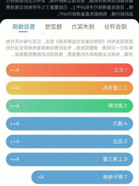 三个品牌电梯型号区别，三个品牌电梯型号区别是什么？