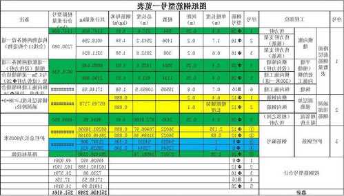 电梯楼钢材型号对照表图，电梯房钢筋标准？