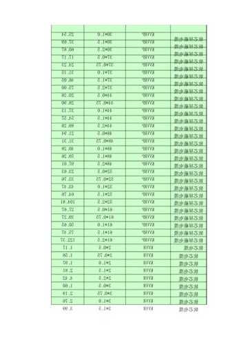 新型电梯电缆型号大全图片，新型电梯电缆型号大全图片及价格表