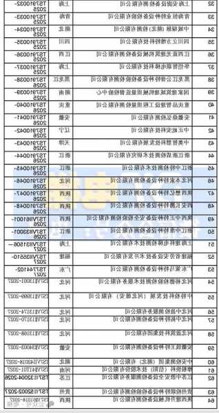 江西电梯检测设备型号，电梯检测平台