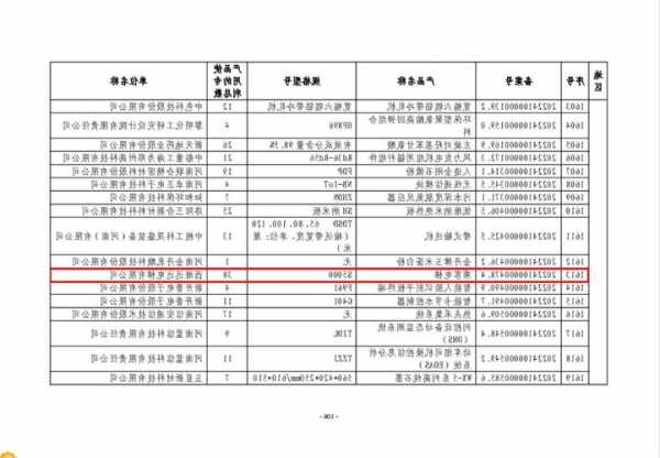 迅达载货电梯型号大全集，迅达电梯最新型号