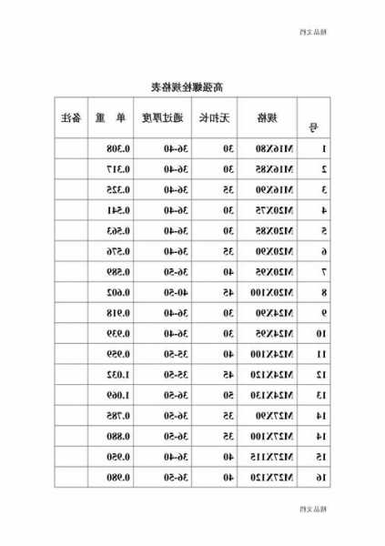 高强螺栓电梯规格型号大全，高强螺栓电梯规格型号大全表！