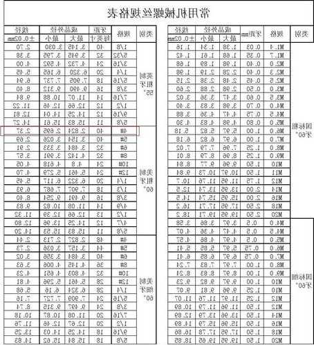 电梯螺丝型号分类表格图片，电梯螺丝型号分类表格图片