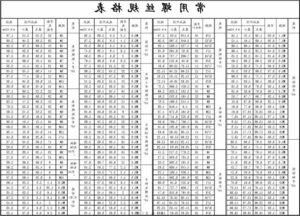 电梯螺丝型号分类表格图片，电梯螺丝型号分类表格图片