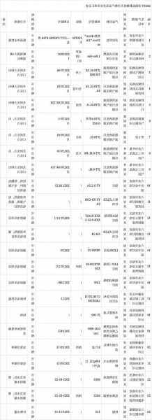 安徽建筑电梯电缆型号标准？安徽电梯厂家有哪些？