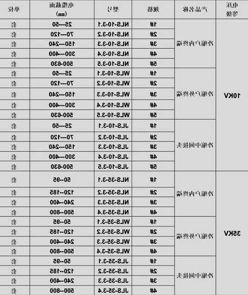 安徽建筑电梯电缆型号标准？安徽电梯厂家有哪些？