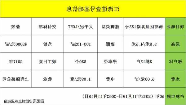 杨浦区常见电梯型号价格，杨浦装电梯的小区！