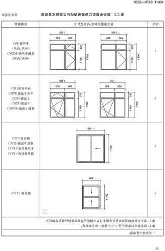 电梯的安全窗型号，电梯安全窗尺寸国标要求？